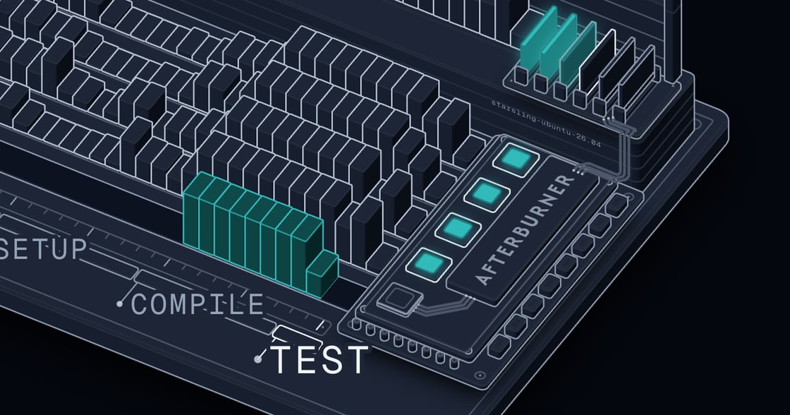 The Afterburner figure running a build-and-test job on a 4 vCPU, 16 GB runner, pushing in from the whole board to the core lights: during compile Afterburner brings a fifth vCPU online, and during test the reserve memory modules fill.