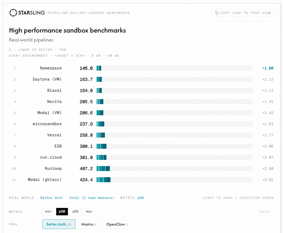 The results explorer ranking eleven sandbox environments, re-ranking as the percentile and the repository are changed.